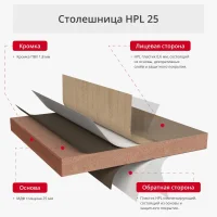 Столешница HPL 25мм с кромкой ПВХ (прямоугольная)