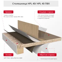 Столешница HPL 40мм с кромкой ПВХ (круглая)