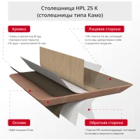Столешница HPL 25 К (прямоугольная)