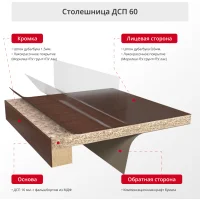 Столешница шпонированная 60мм (круглая) шпон Дуба