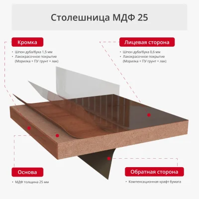 Столешница шпонированная 25мм (прямоугольная) шпон Дуба — фото 2