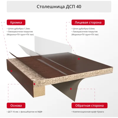 Столешница шпонированная 40мм (прямоугольная) шпон Дуба — фото 2