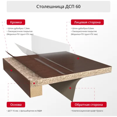 Столешница шпонированная 60мм (круглая) шпон Дуба — фото 2