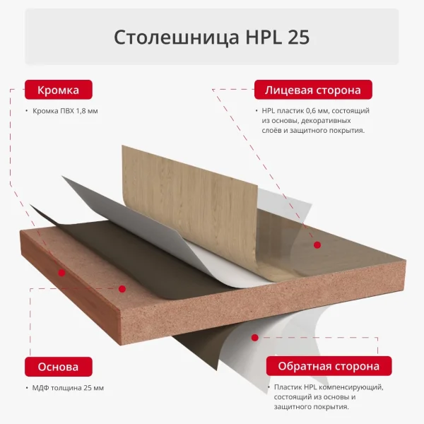 Столешница HPL 25мм с кромкой ПВХ (прямоугольная)