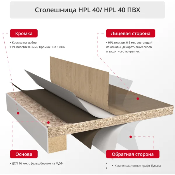 Столешница HPL 40мм с кромкой ПВХ (прямоугольная)