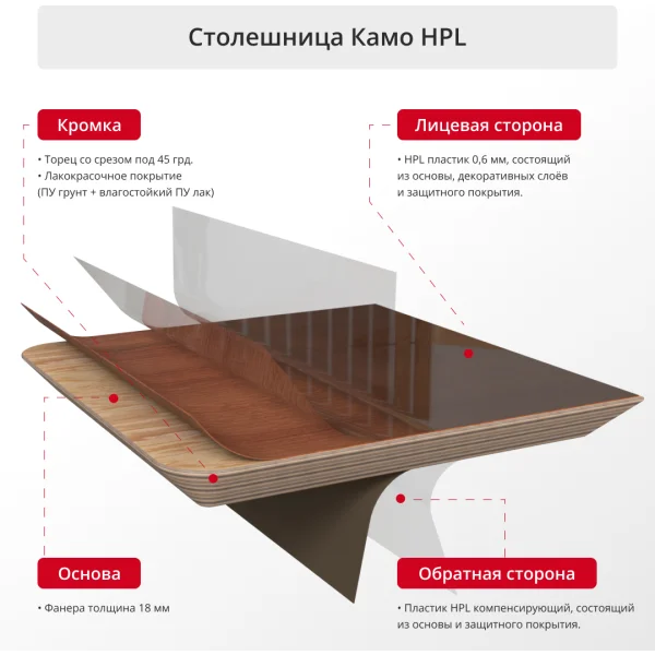 Столешница Камо HPL (прямоугольная)