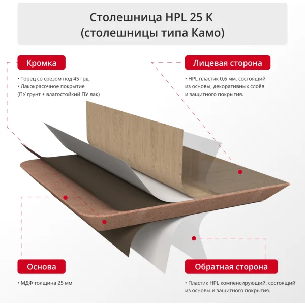 Столешница HPL 25 К (прямоугольная)