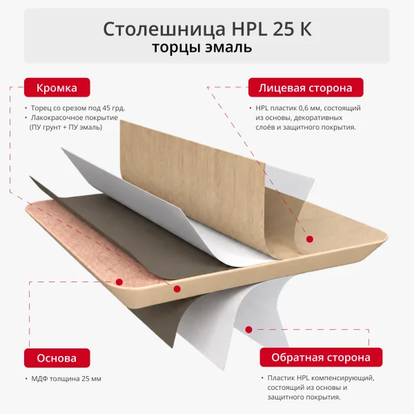 Столешница HPL 25 К торцы эмаль круглая