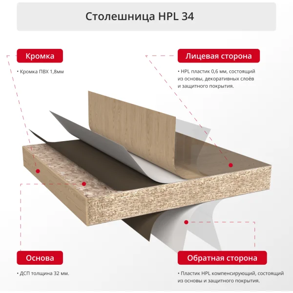 Столешница HPL 34 мм кромка ПВХ прямоугольная