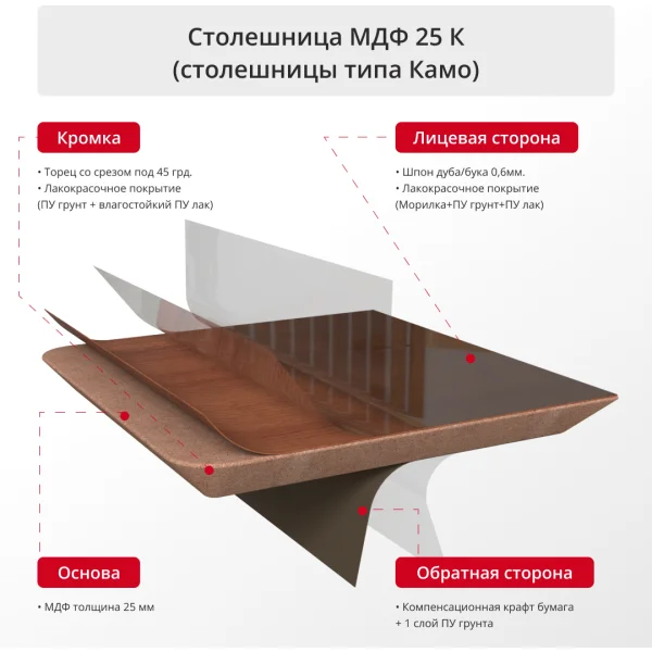 Столешница МДФ 25 К шпон дуба прямоугольная